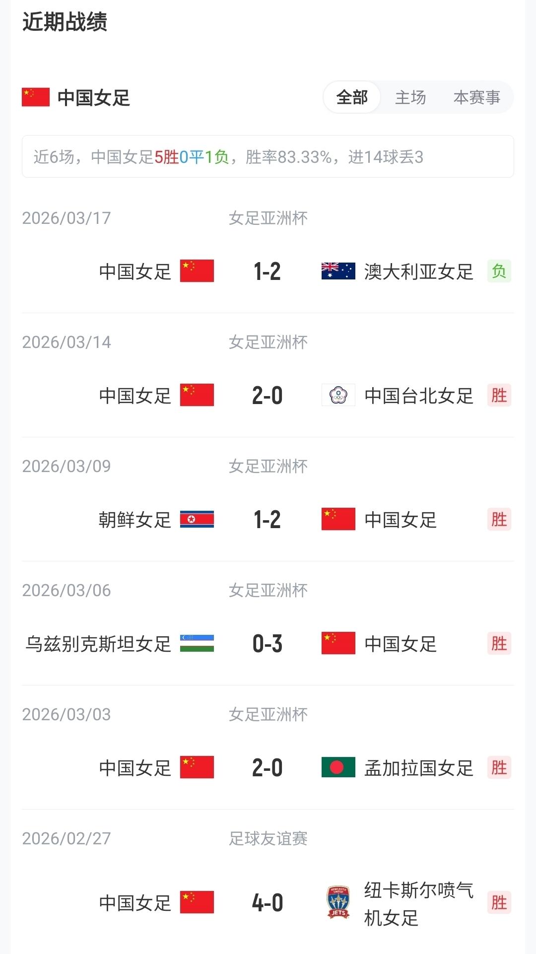 阿斯：选举或影响穆帅回归但问题不大，有变数也难留本菲卡